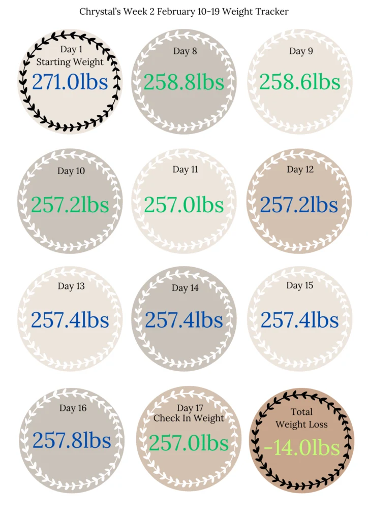 Week 2 weight loss tracker