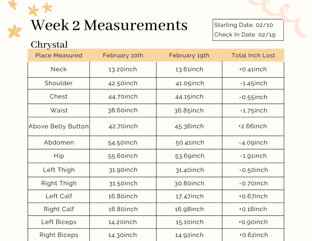 Chrystal Week 2 measurements